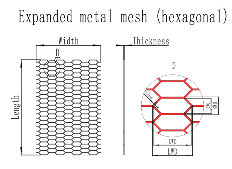 Is Hexagonal Expanded Metal a special type of Diamond Hole Expanded ...