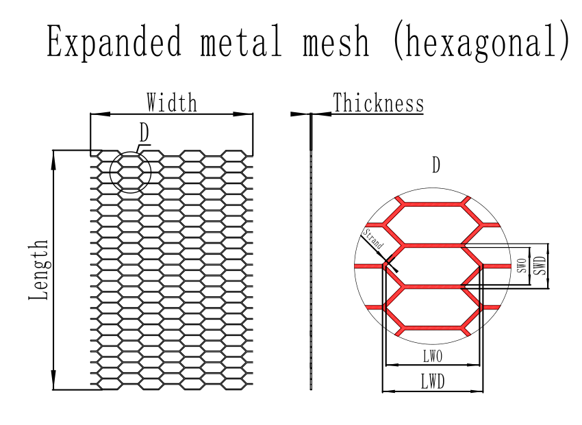 description of hexagonal expanded metal 